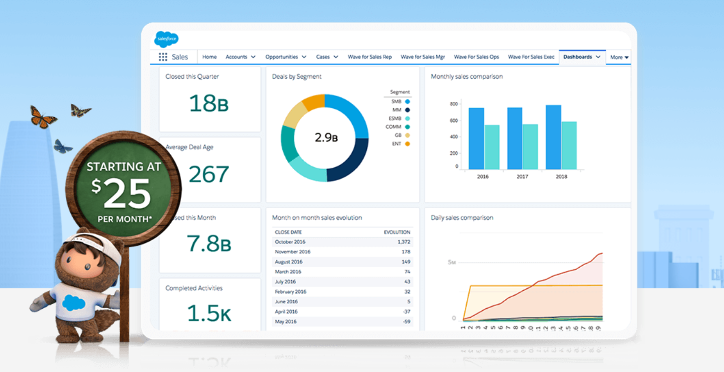 Best CRM Software Compared and Reviewed by Crazy Egg